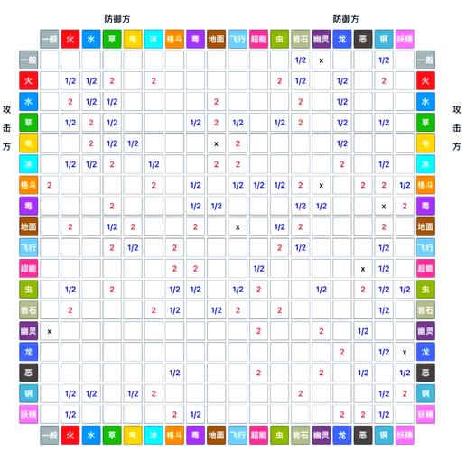 精灵战棋，深度剖析各阵营属性值差异