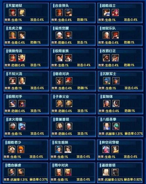 拳皇 98 终极之战 OL 社团副本全攻略及丰厚奖励解析