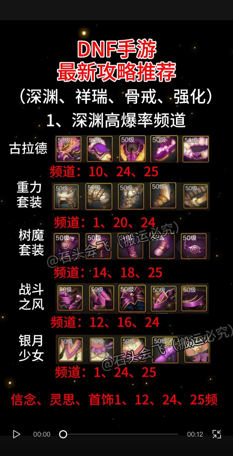 DNF 手游骨戒全攻略,产出地点与属性详解