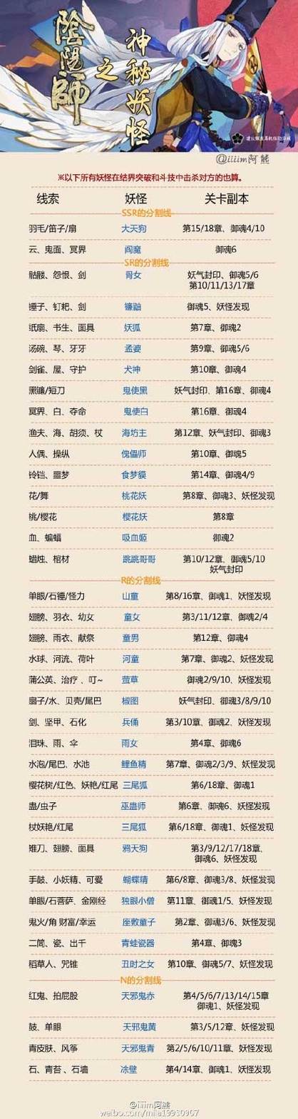 阴阳师吸血姬悬赏封印位置全攻略